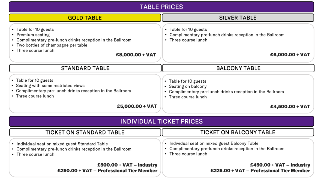 Table Prices for The Ivors 2024. A Gold Table is £8000 + VAT. A Silver Table is £6000 + VAT. A Standard Table is £5000 + VAT. A Balcony Table is £4500 + VAT. An individual ticket on a standard table is £500 + VAT or £250 + VAT for Professional Tier Members. A ticket on a balcony table is £450 + VAT or £225 + VAT for Professional Tier Members